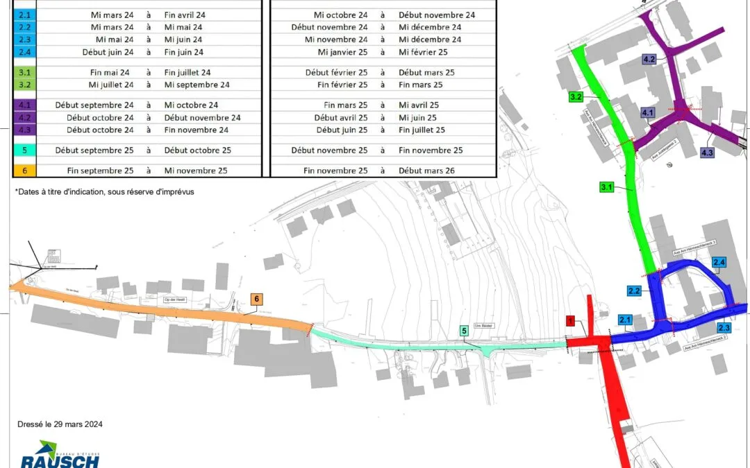 Réaménagement des voiries Sud-Ouest à Eschdorf