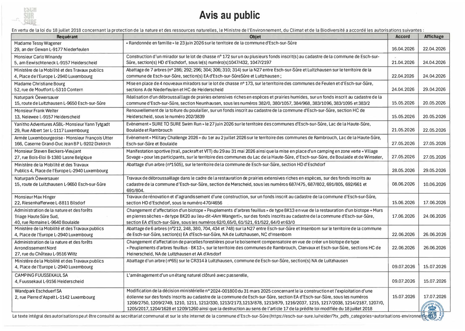 2026.07.17_Relevé des autorisations