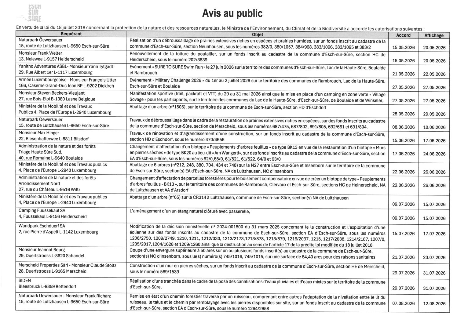 2026.08.12_Relevé des autorisations