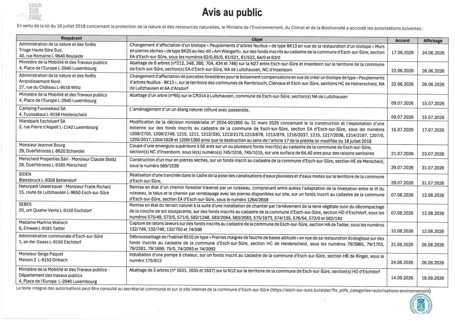 2026.09.18_Relevé des autorisations