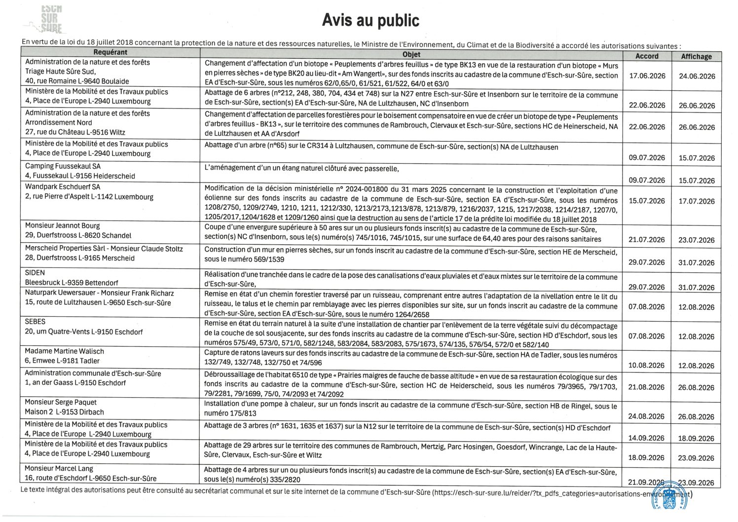 2026.09.23_Relevé des autorisations