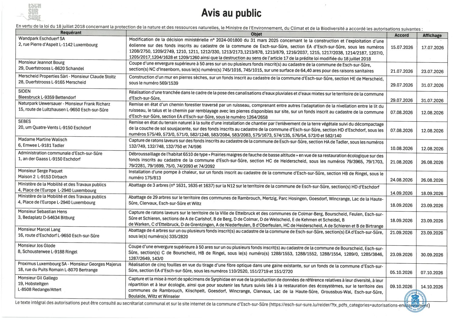 2026.10.14_Relevé des autorisations